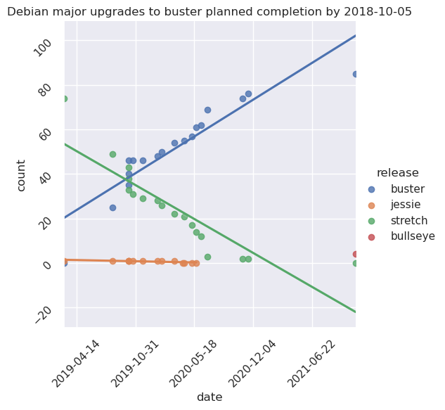 graph showing planned completion date, currently around September 2020